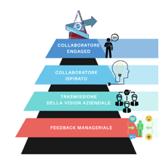 piramide del successo