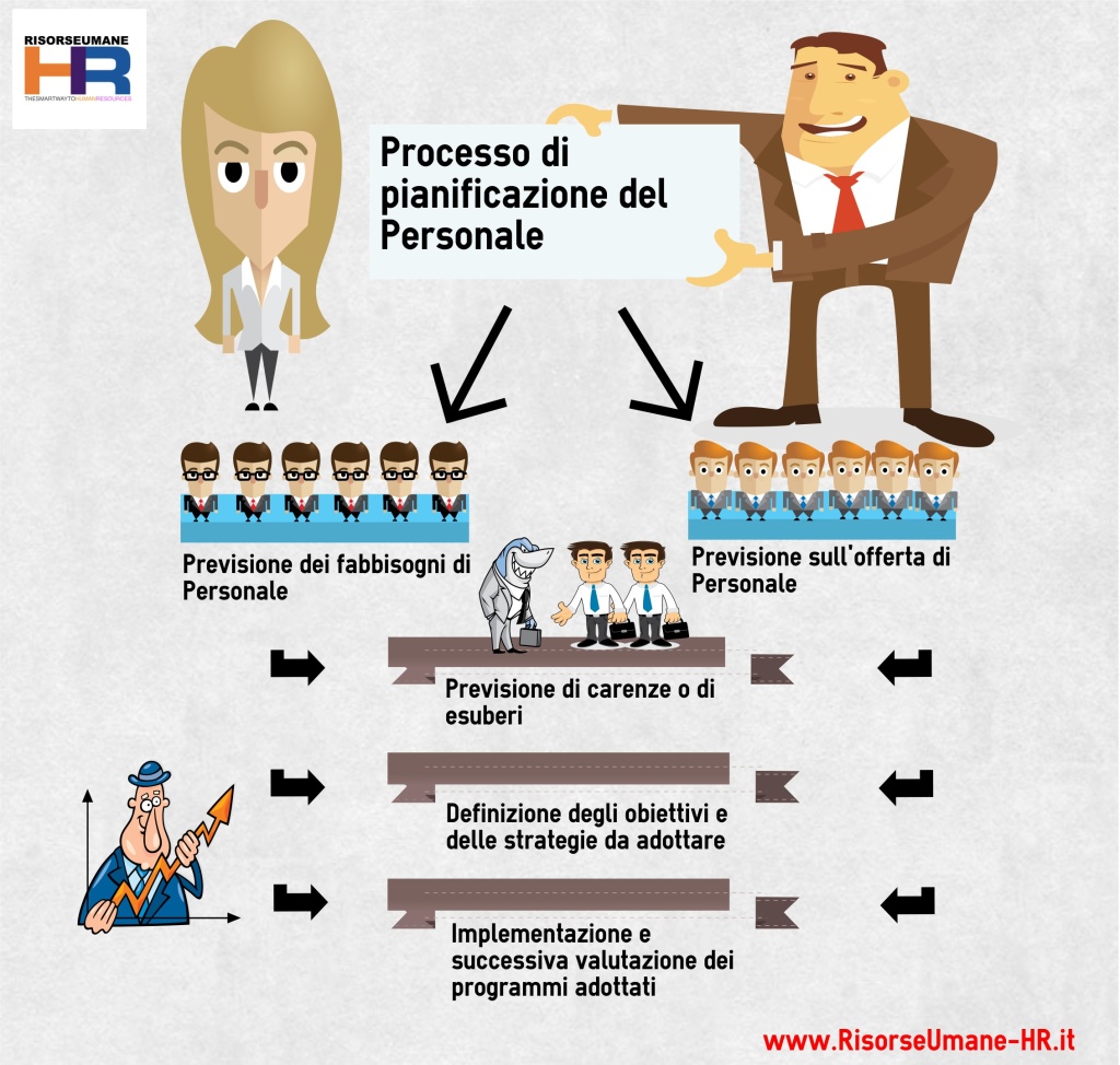 processo di pianificazione del personale