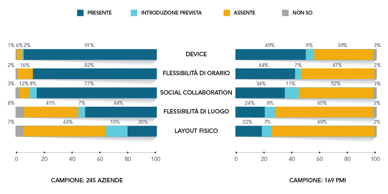 richieste dei dipendenti