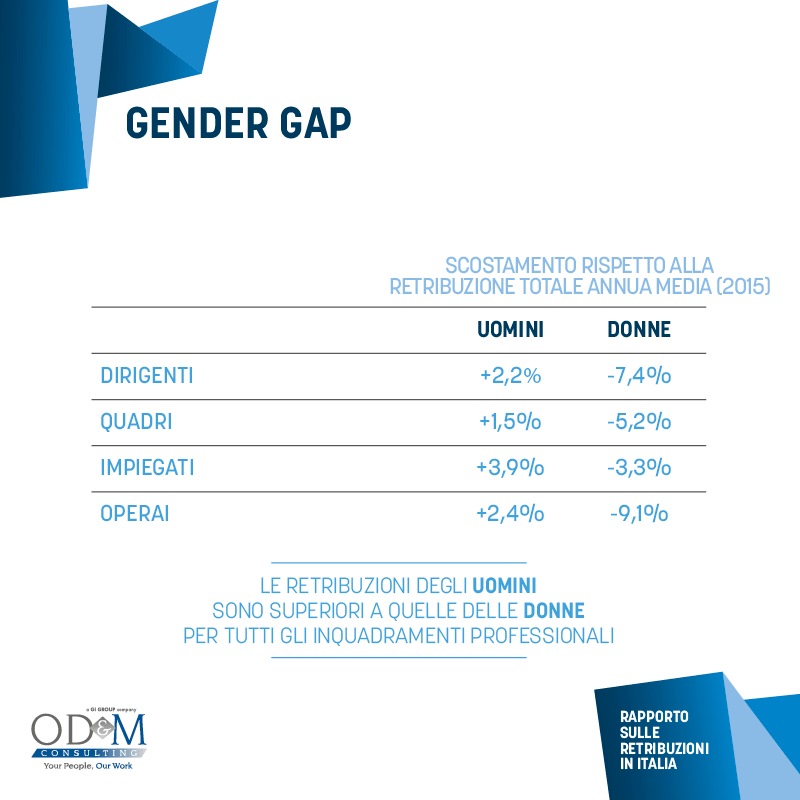 2016-06-21-OD&M-Card-Rapporto-Executive-Summary-2