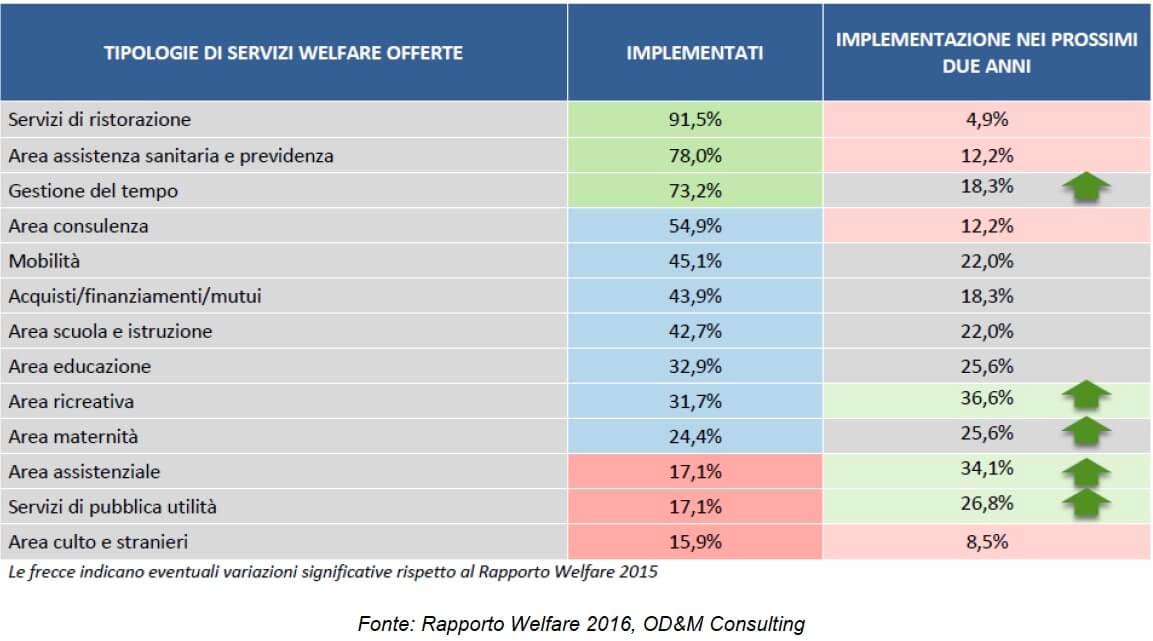 rapporto welfare 2016