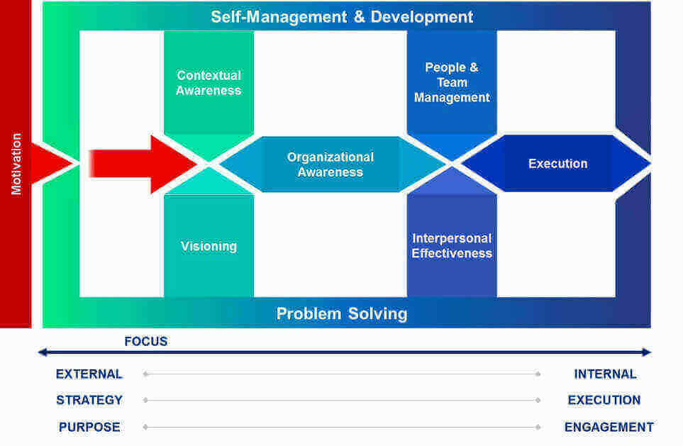 Leadership DNA”: un metodo innovativo per la valutazione delle competenze manageriali