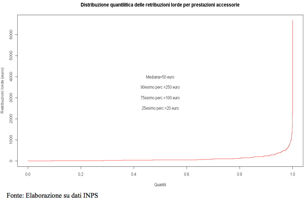 Voucheristi quanto guadagnano