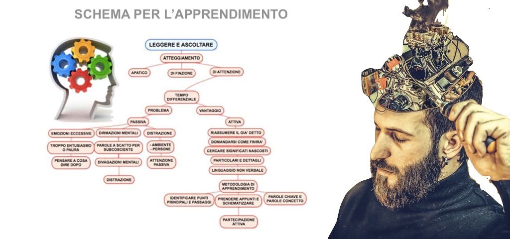 schema-apprendimento