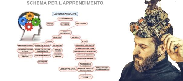 schema-apprendimento