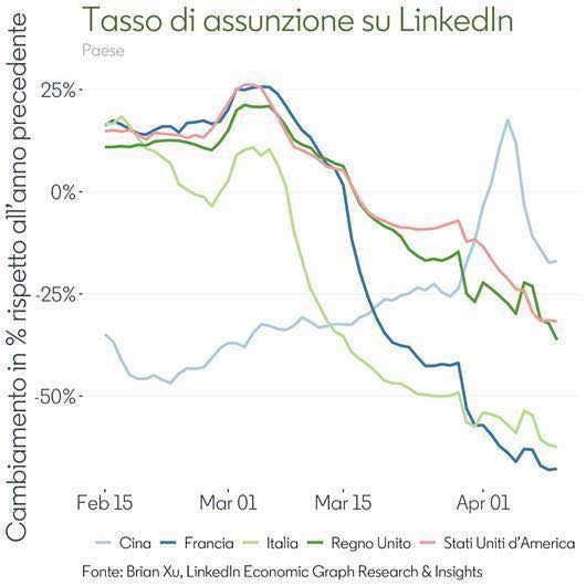 tasso di assunzione di linkedin