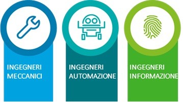 I profili STEM maggiormente difficili da reperire