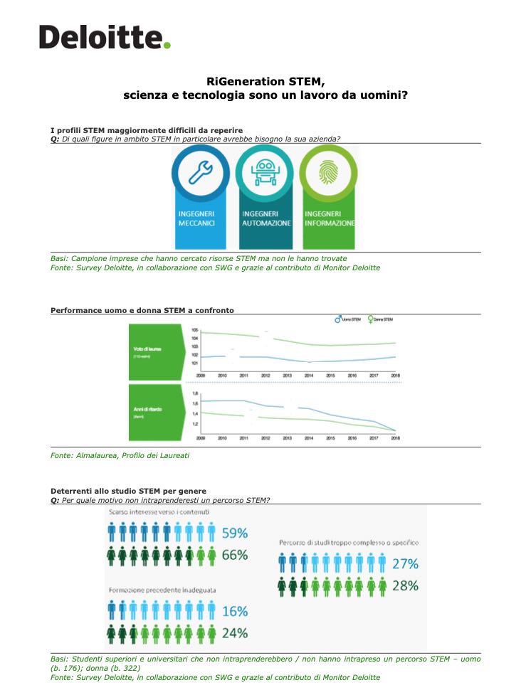 RiGeneration STEM, scienza e tecnologia sono un lavoro da uomini?