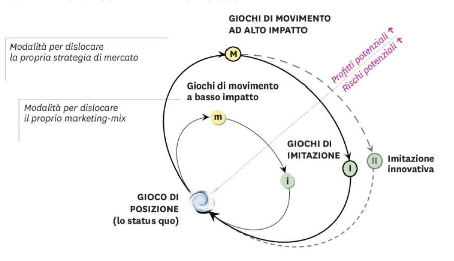 giochi di movimento ad alto impatto