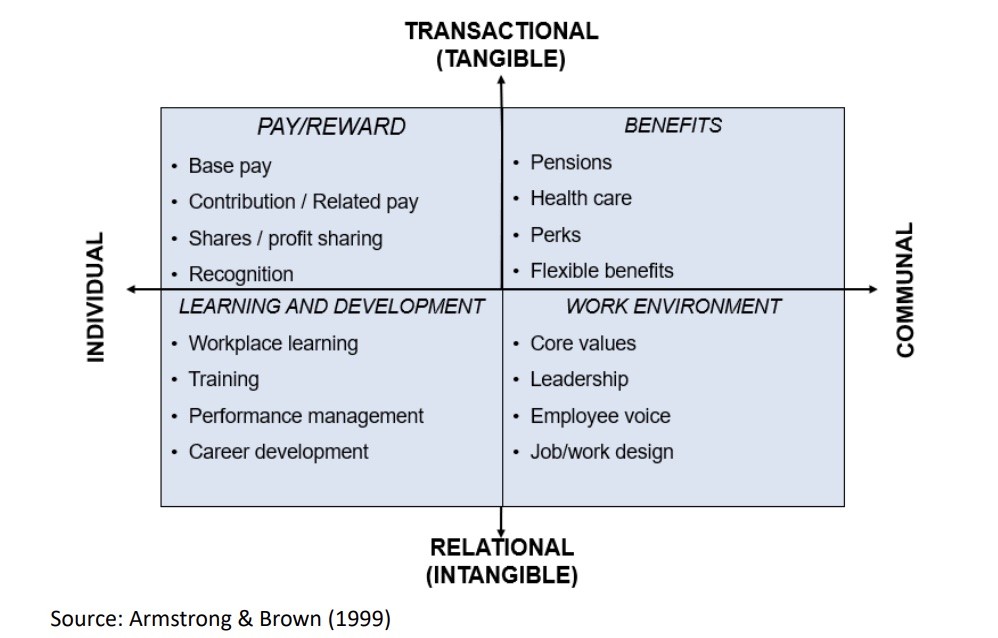 Total Rewards - Brown Armstrong