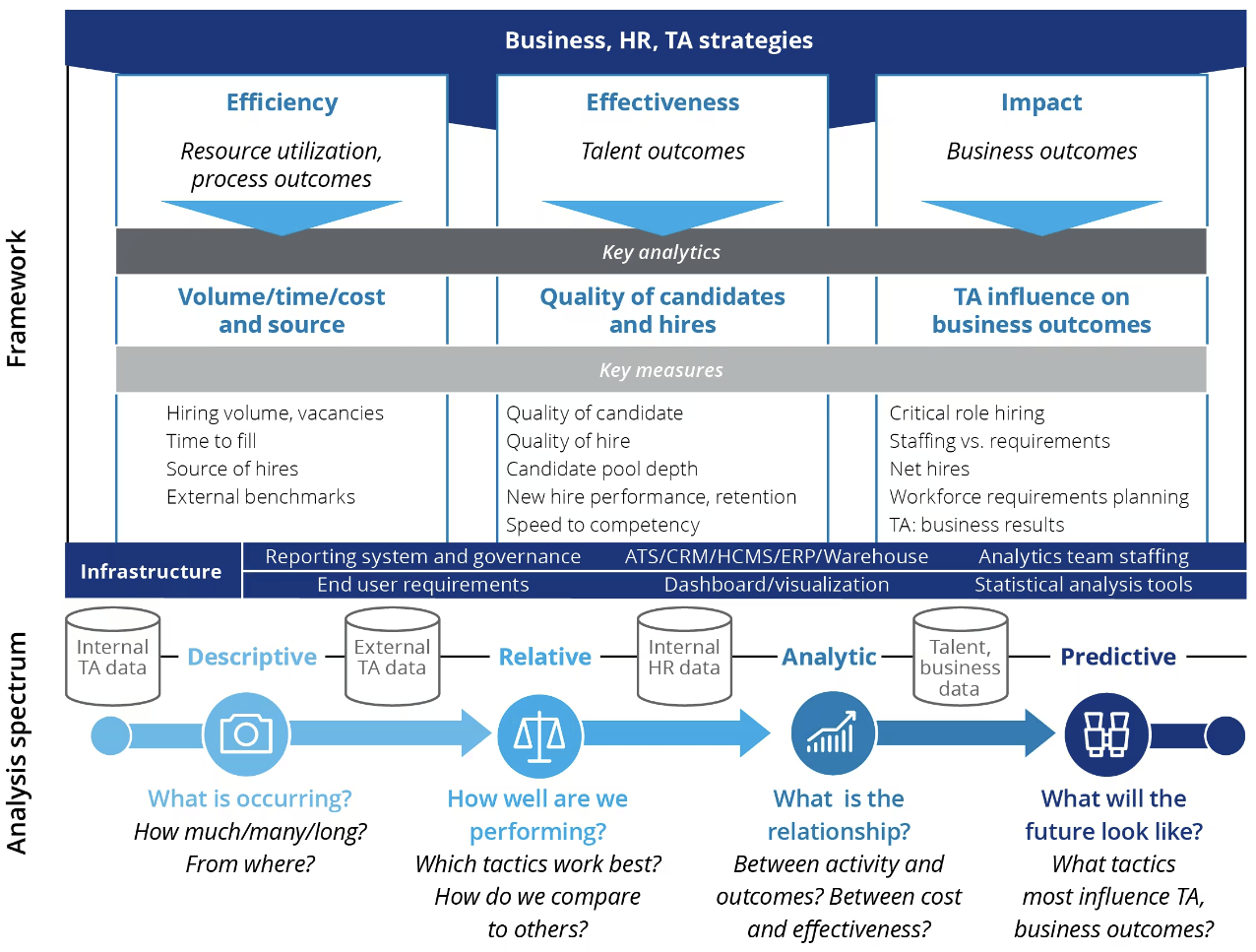 Business HR TA strategies