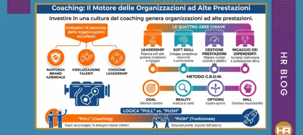 Il ruolo del Coaching nelle organizzazioni ad alte prestazioni