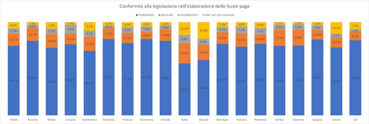 compliance-payroll-sdworx