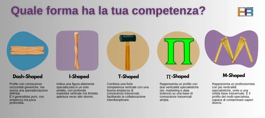 Dash-Shaped I-shaped T-Shaped M-Shaped